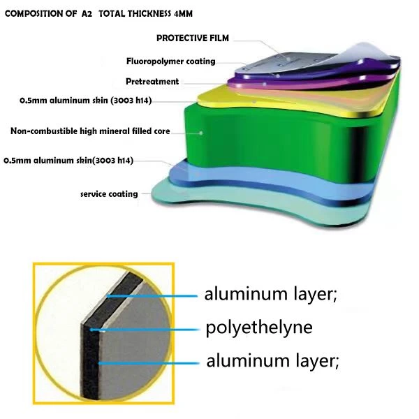 Aluminum Composite Sign price